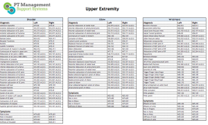 ICD-10 Tool Upper Extrem